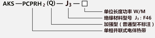 并聯(lián)恒功率電伴熱帶型號(hào)分類